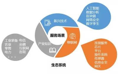 物聯網應用服務，離我們還有多遠？