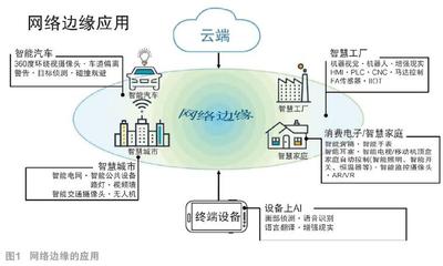 云管端一體化 驅動物聯(lián)網應用服務的未來
