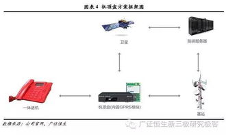 騏俊股份 以位置服務與無線通信技術引領物聯(lián)網解決方案創(chuàng)新