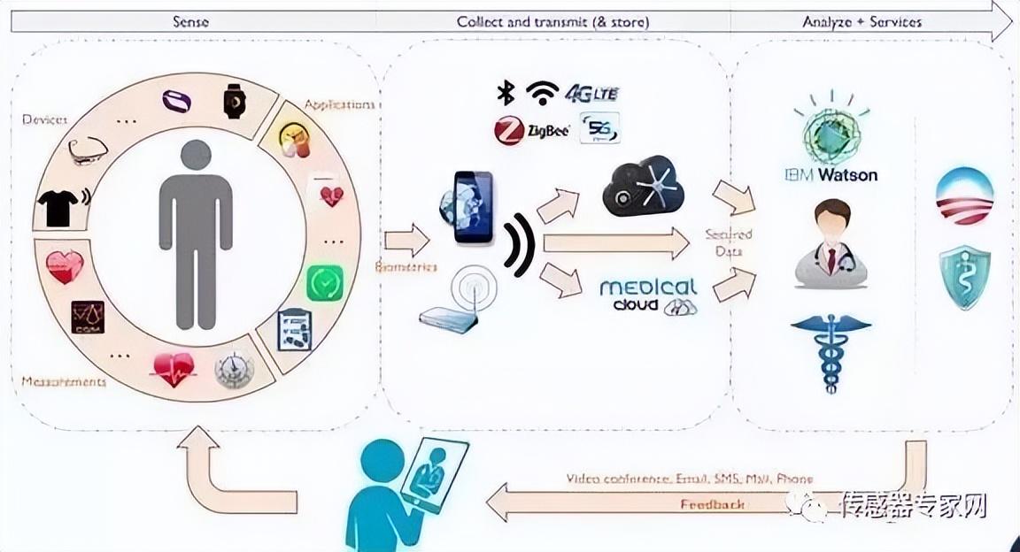 MEMS 從原理制造到物聯(lián)網應用全解析，智能時代的微觀引擎