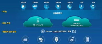 聯(lián)接與感知 華為如何以核心技術詮釋萬物互聯(lián)新圖景