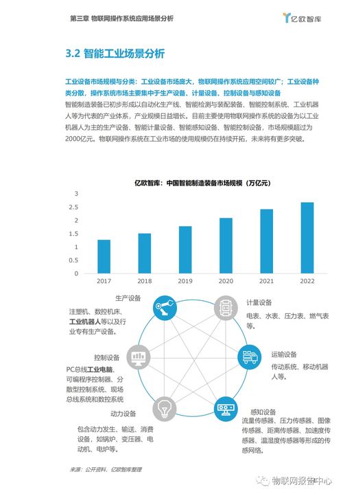 物聯(lián)網(wǎng)操作系統(tǒng) 產(chǎn)業(yè)背景、應(yīng)用場(chǎng)景與服務(wù)生態(tài)的融合演進(jìn)