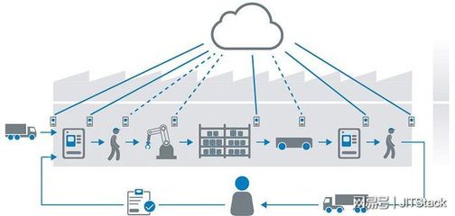 云物融合，智造未來 JITStack私有云與物聯網應用服務驅動智能制造系統發展